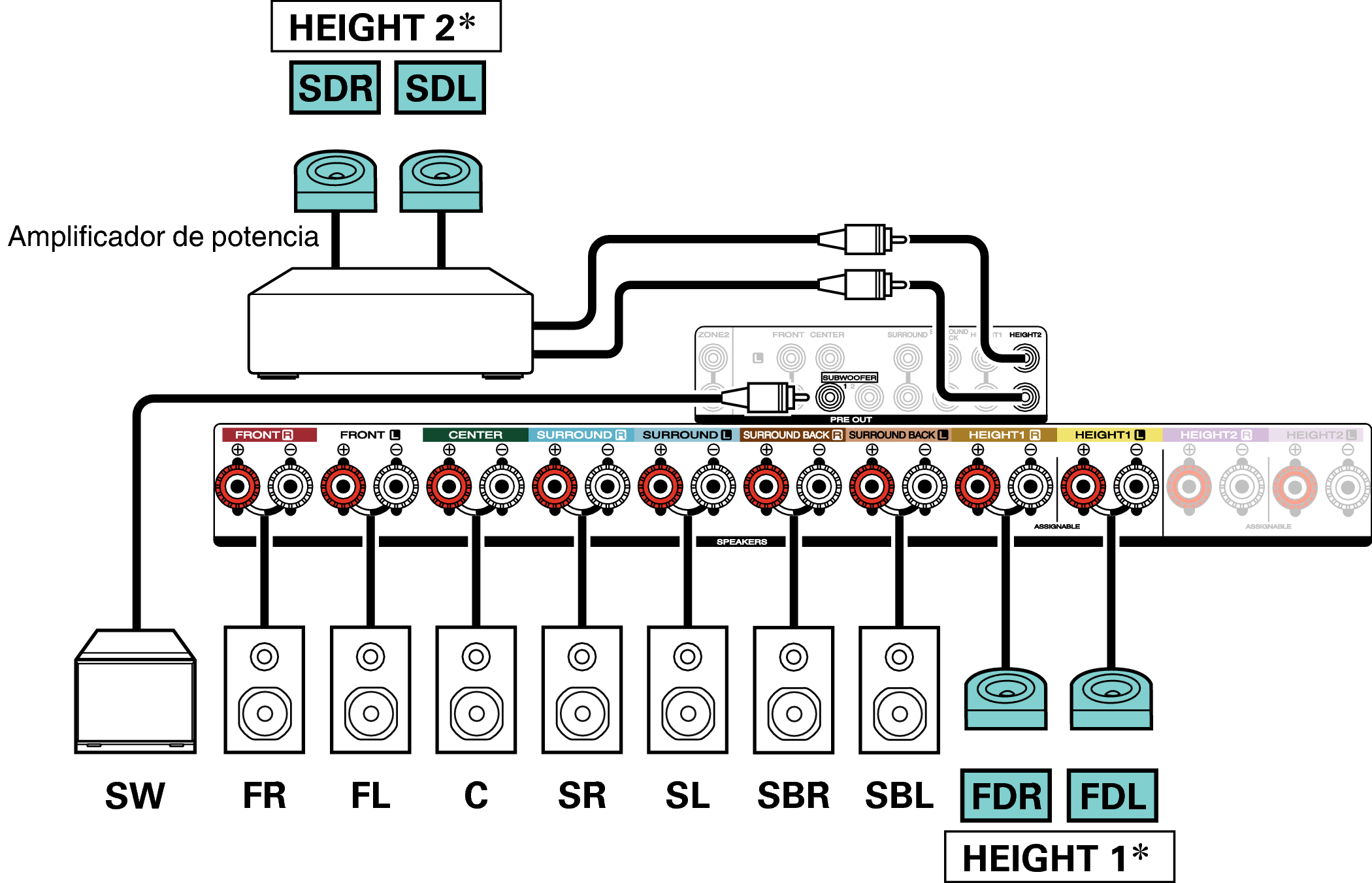 Conne SP 11.1 SD FD S62U